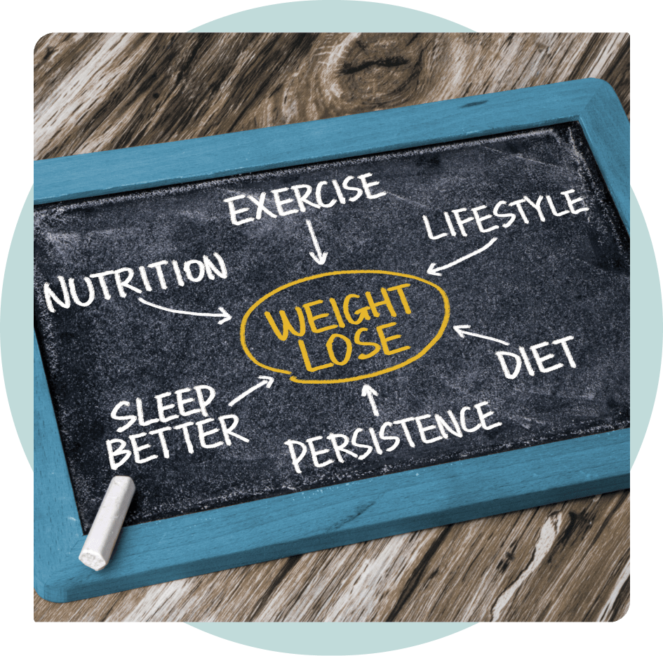 Nutrition planning for lifestyle planning